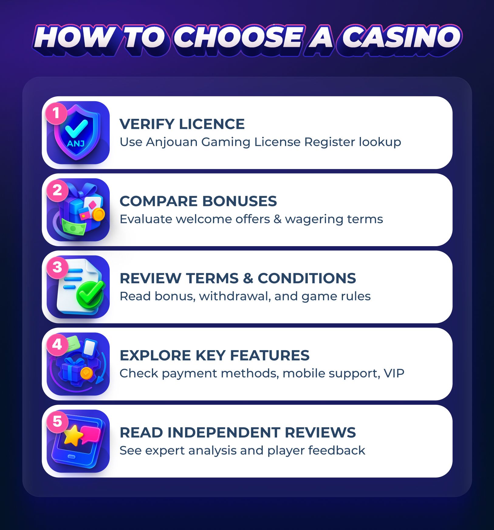 How to choose Anjouan licensed casino: 5 steps verify licence, bonuses, terms, features, reviews infographic.
